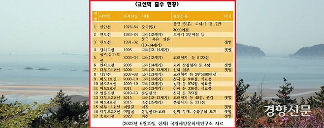 ‘한국판 버뮤다 삼각지대’라는 이름과 함께 ‘바닷속 경주’라는 별명까지 얻고 있는 태안 앞바다(안흥량). 서해안은 조수간만의 차이가 심하고 암초가 많아 해난사고가 빈발했다.|국립해양문화재연구소 제공