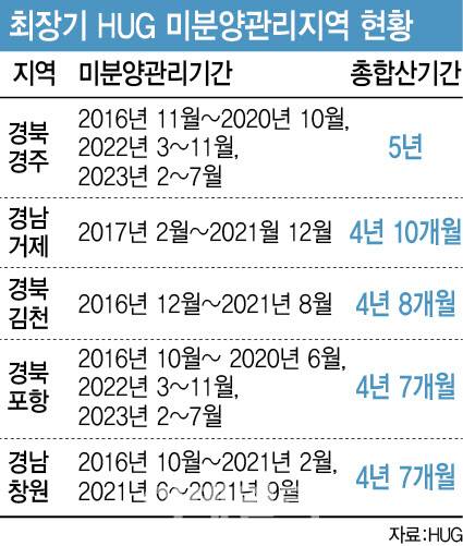 [그래픽=이데일리 이미나 기자]