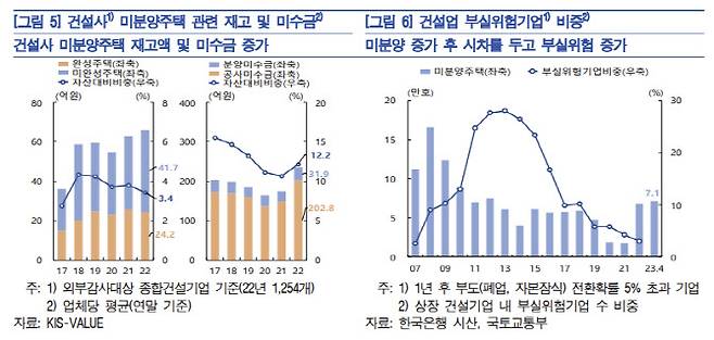 출처: 한국은행