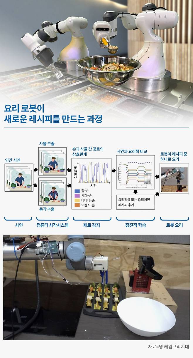 그래픽=손민균