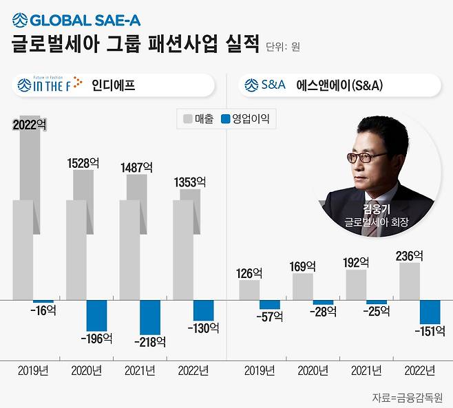 그래픽=정서희