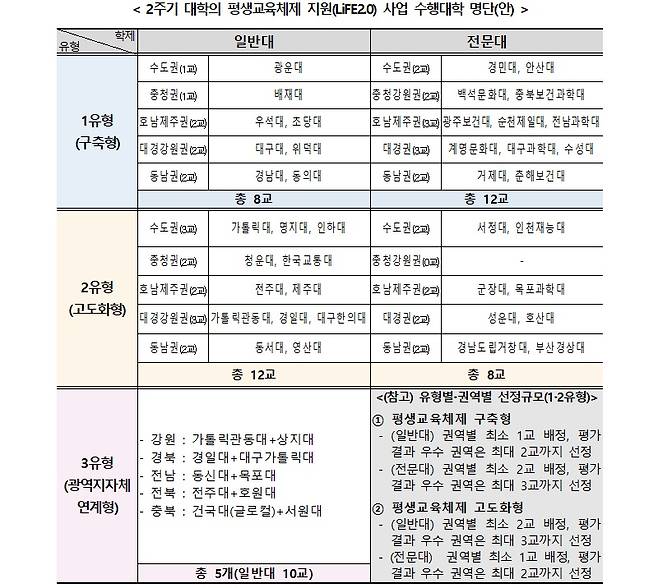 출처: 교육부