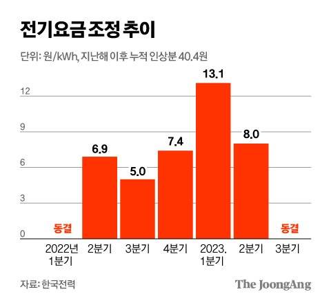 김영희 디자이너