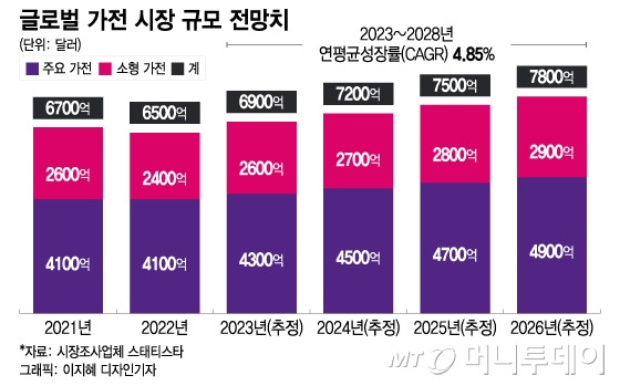 /사진 = 이지혜 디자인기자