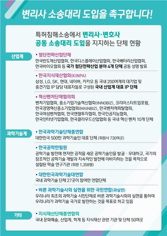 [대전=뉴시스] 변리사와 변호사의 공동 대리 도입을 지지하는 단체 현황.(사진=대한변리사회 제공)  *재판매 및 DB 금지