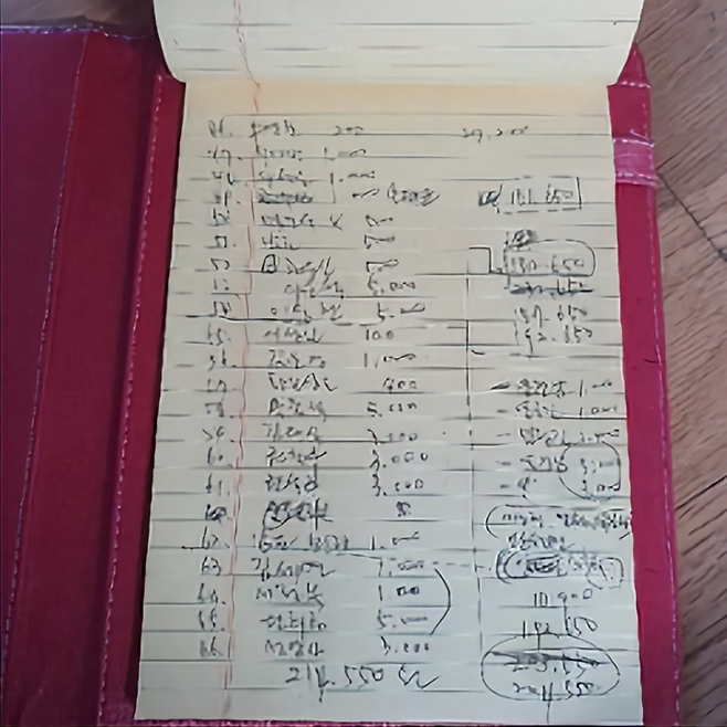 조성화 씨가 사진으로 찍어서 경찰에 제출한 불법 정치자금 상납자 리스트. 총 66명의 이름이 등장하고, 총액은 2억 1455만 원이다. 선거 자금으로 쓰고 남은 1억 2천만 원은 황보승희가 에코백에 담아 장롱 속에 보관했다는 게 조 씨의 주장이다.&nbsp;