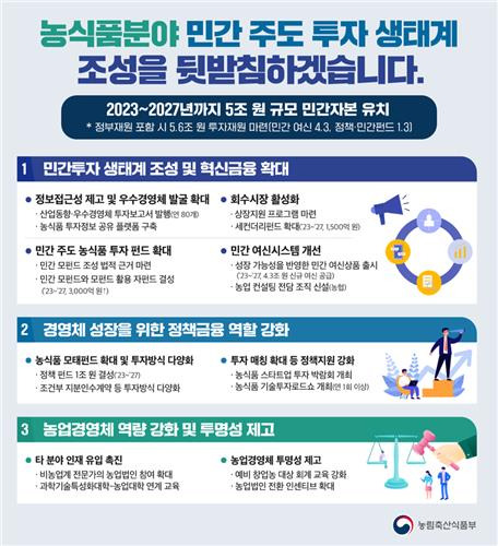 농식품 분야 민간 투자 활성화 방안 [농림축산식품부 제공. 재판매 및 DB금지]