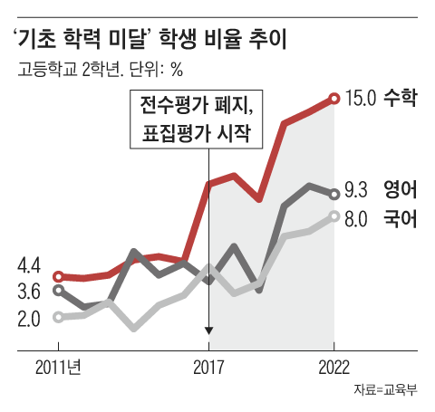 그래픽=김현국