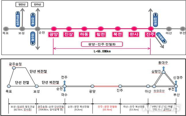 [창원=뉴시스] 경전선 주요노선도.