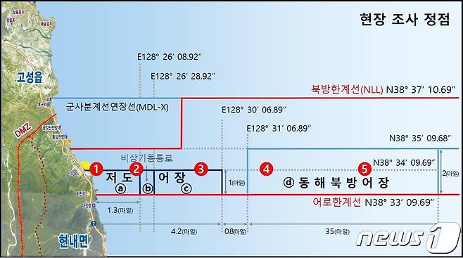 동해 최북단 접경해역 조사지역(수과원 제공)