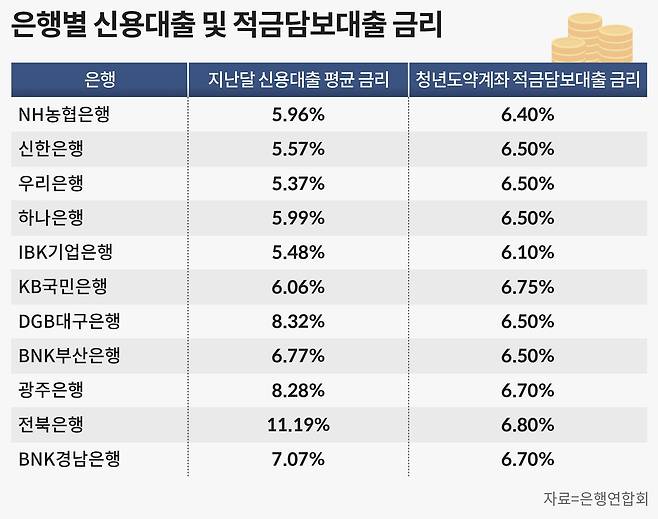 그래픽=손민균