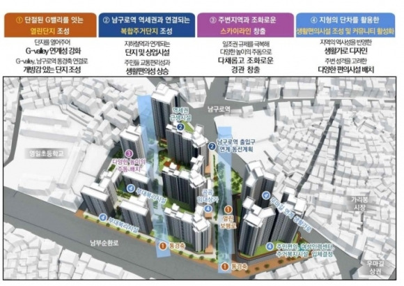 신속통합기획 종합구상도