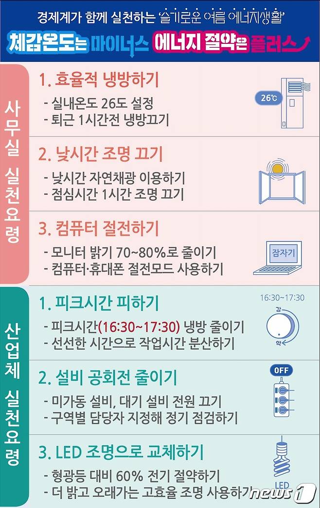 (대한상의 제공)