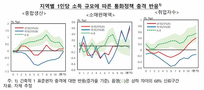 [제공=한국은행 부산본부]