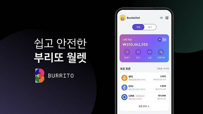 싸이월드는 암호화폐 지갑 기능을 추가하기 위해 부릿또 월렛을 도입한다.[사진=로똔다 제공]