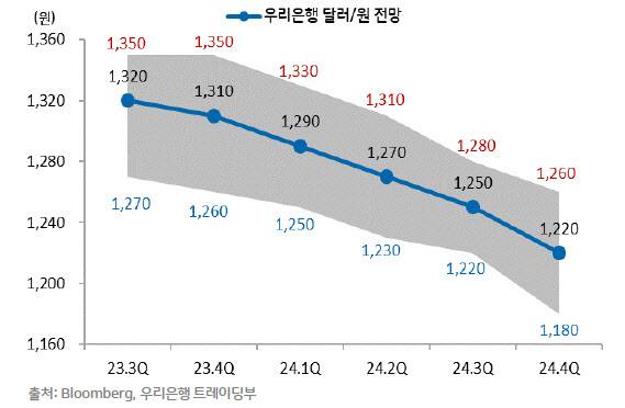 출처=우리은행