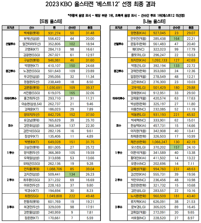 제공ㅣKBO