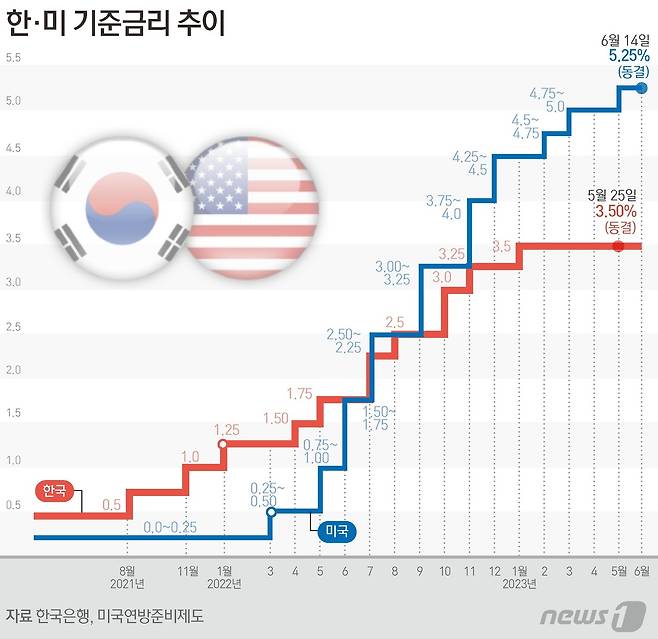 ⓒ News1 김초희 디자이너