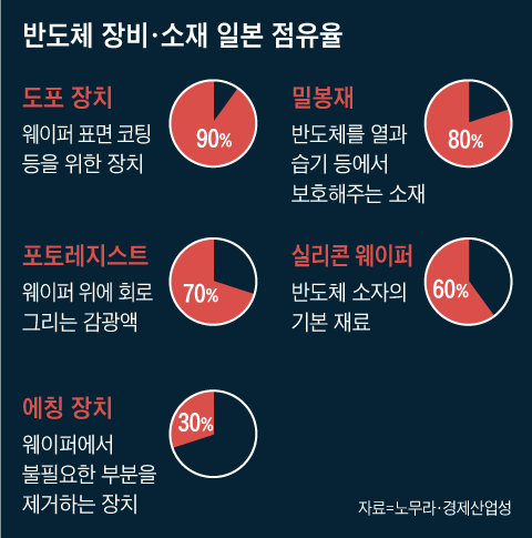 그래픽=김현국