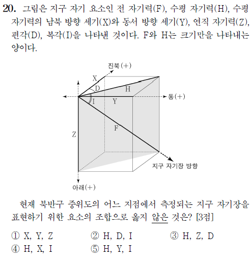 벡터 등 수학 교과 개념을 모르면 풀이가 어려웠던 2022학년도 수능 지구과학 20번 문제