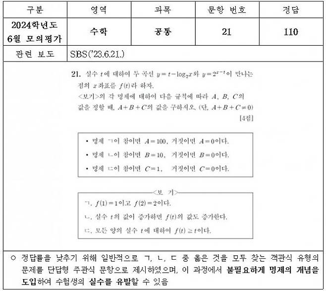 26일 교육부는 '최근 3년간 수능 및 2024학년도 수능 6월 모의평가 킬러문항 사례'를 발표했다. 교육부