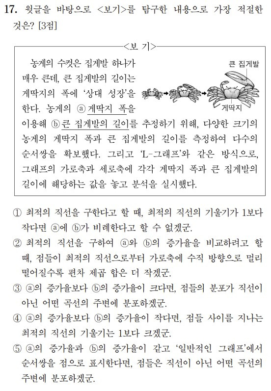 2023학년도 대학수학능력시험 국어(공통) 17번 문항 /사진제공=한국교육과정평가원