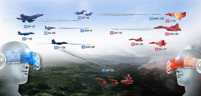 AI 기반 전술개발·훈련용 모의비행훈련체계 개념도. KAI 제공