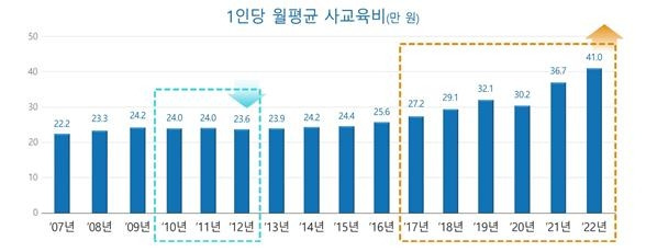 [교육부 제공]