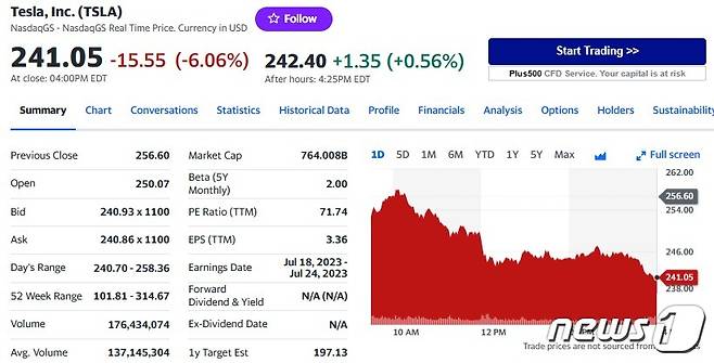 테슬라 일일 주가추이 - 야후 파이낸스 갈무리