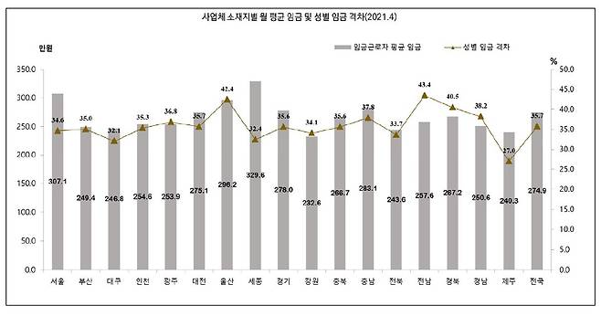 한국여성정책연구원 제공.