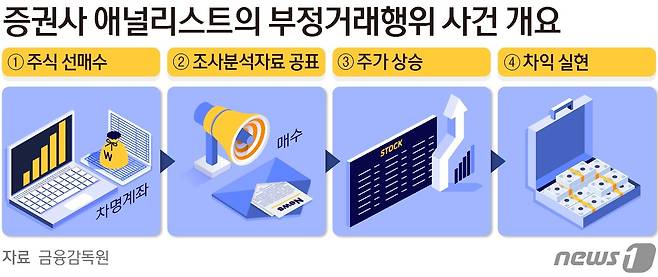 ⓒ News1 양혜림 디자이너
