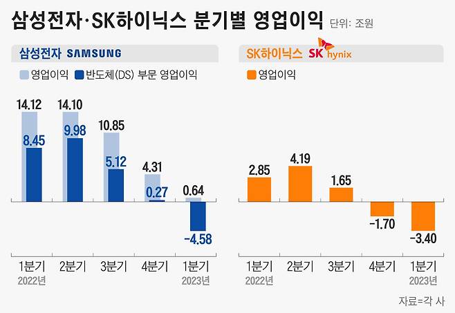 그래픽=정서희