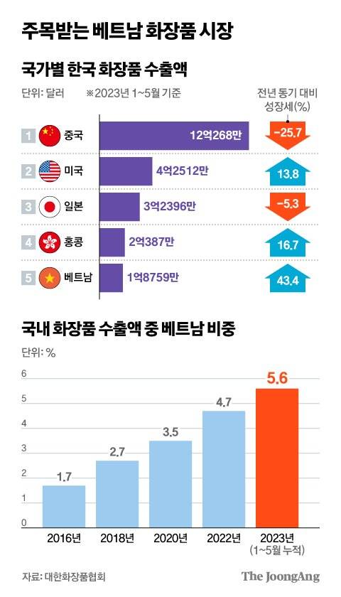 김현서 디자이너
