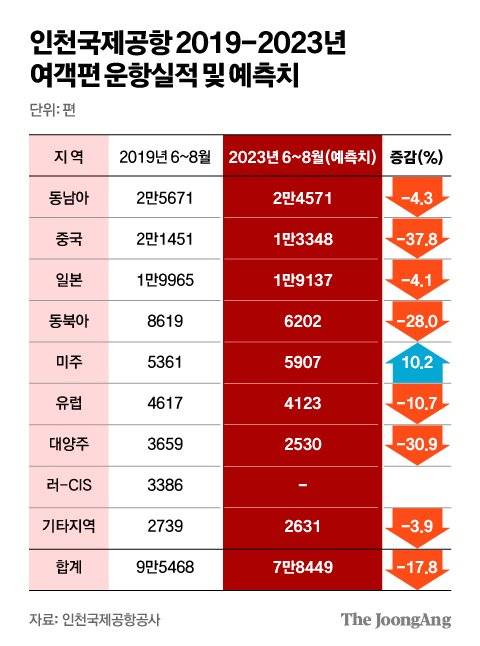 김영희 디자이너