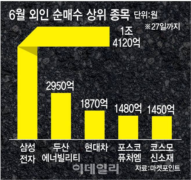 [이데일리 김정훈 기자]