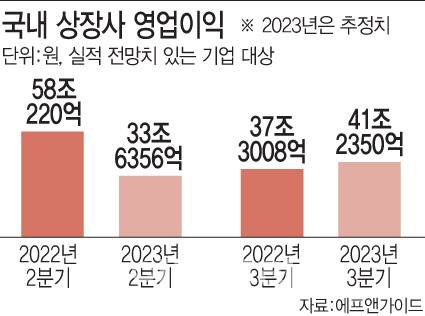 [이데일리 문승용 기자]