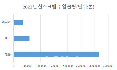 출처:철강협회