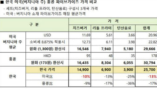 (자료=한화갤러리아)