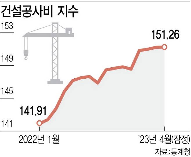 [그래픽=이데일리 김정훈 기자]