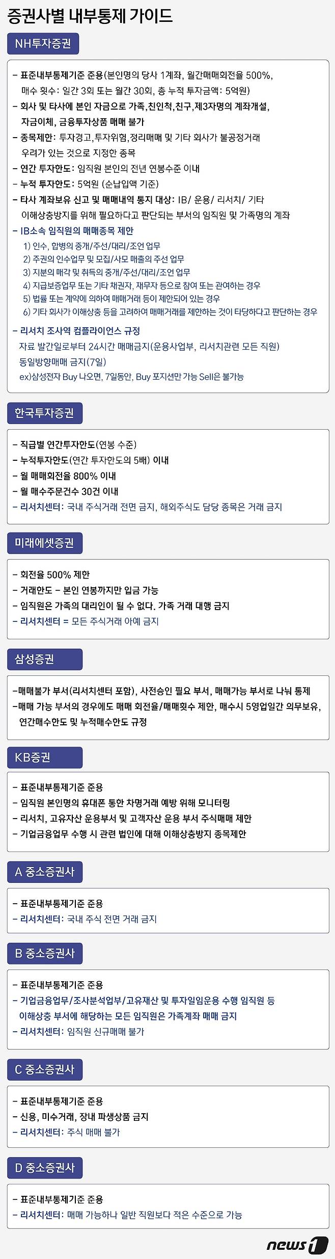 ⓒ News1 윤주희 디자이너