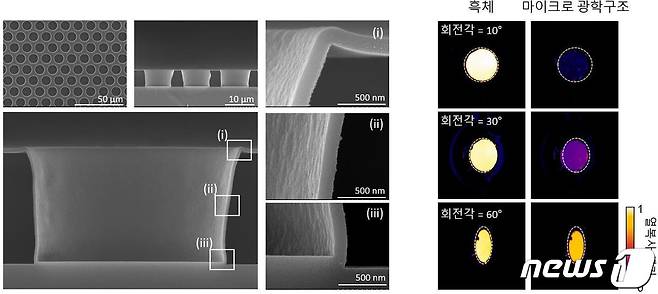 제작된 마이크로 광학구조의 전자현미경 촬영 사진 및 열복사 위장 기술 실험 결과(경희대 제공)/뉴스1