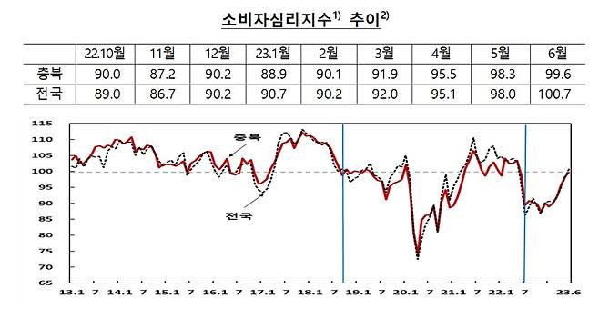 (한은 충북본부 제공)