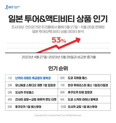 사진제공=인터파크트리플