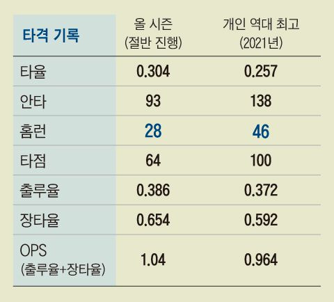 그래픽=백형선