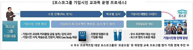 포스코 제공