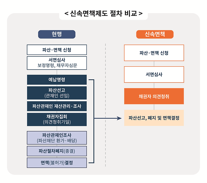 자료=신용회복위원회 제공.