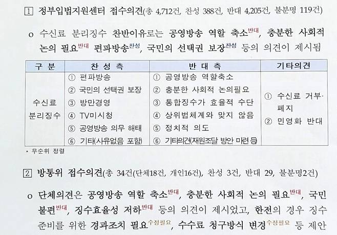 방송통신위원회의 방송법 시행령 개정에 관한 입법예고 의견 분석 결과를 보니 ‘수신료 분리 징수 반대’가 89.2%에 이르는 것으로 나타났다.