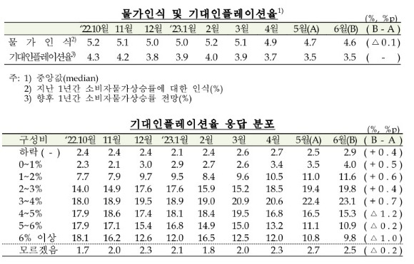 한국은행 [사진=한국은행]