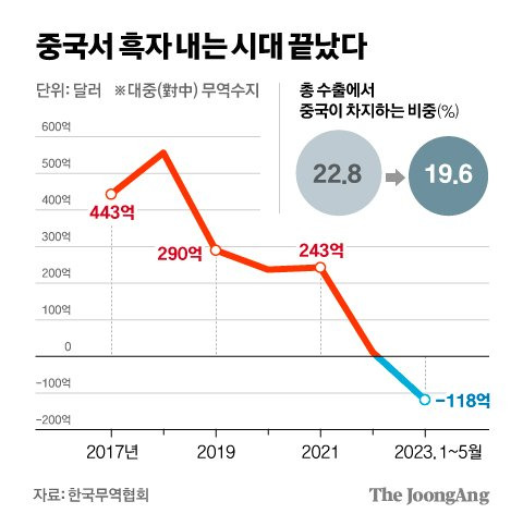 차준홍 기자