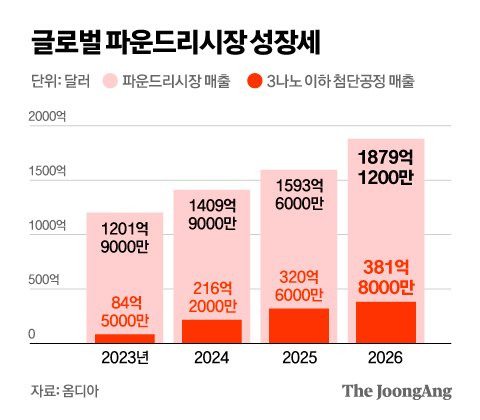 김영옥 기자